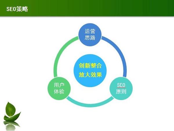 SEO方案 让SEO优化变得更简单