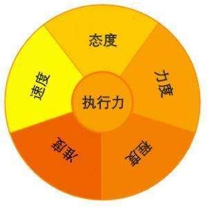 8个步骤提升你的网站权重与排名