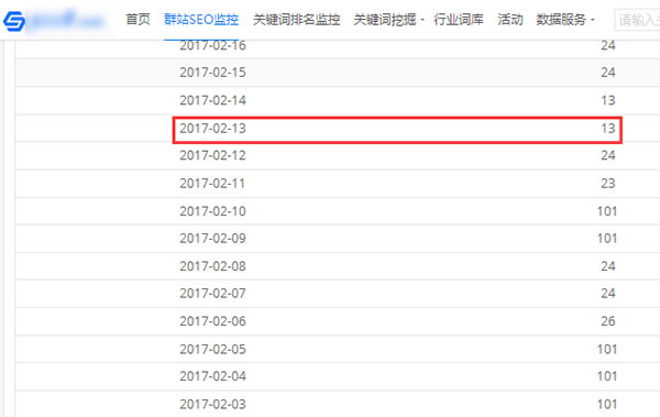 深度解读HITS链接算法
