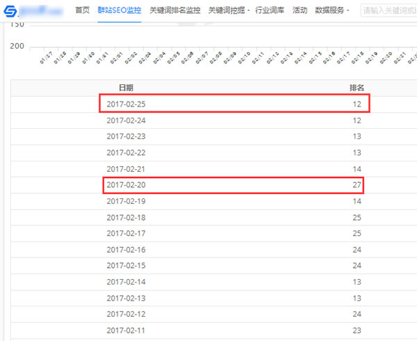 深度解读HITS链接分析算法