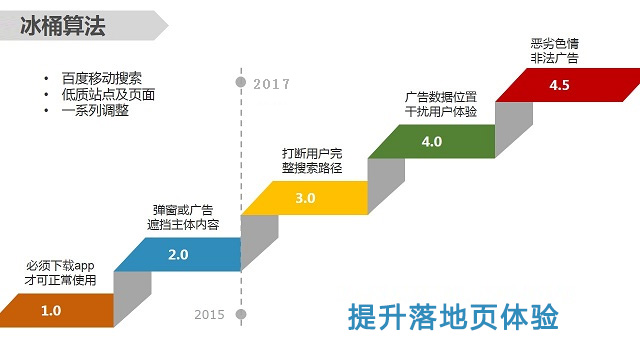 移动端SEO优化须知百度冰桶进阶过程