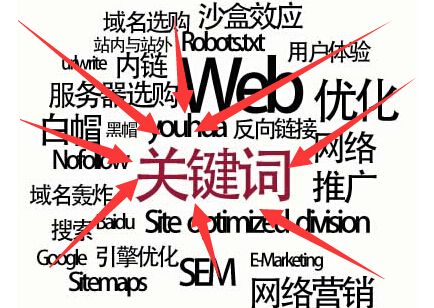 企业网站seo关键词优化