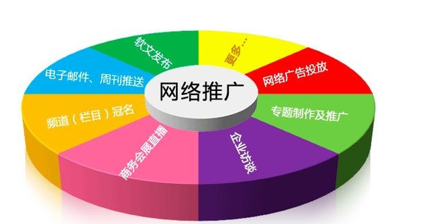 网络推广主要是做什么？网络推广怎么做比较好？