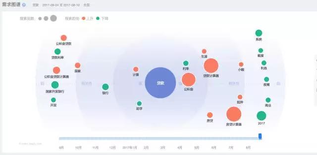 SEM推广之注册成本高，广告预算怎么花在刀刃上？