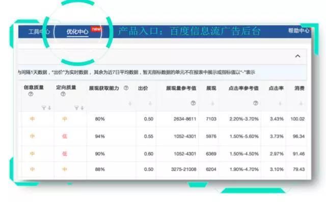 百度信息流之百度官方工具优化中心怎么用？有什么优势？