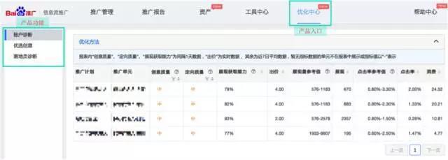 百度信息流之百度官方工具优化中心怎么用？有什么优势？