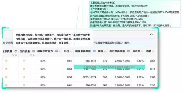 百度信息流之百度官方工具优化中心怎么用？有什么优势？