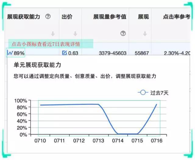 百度信息流之百度官方工具优化中心怎么用？有什么优势？