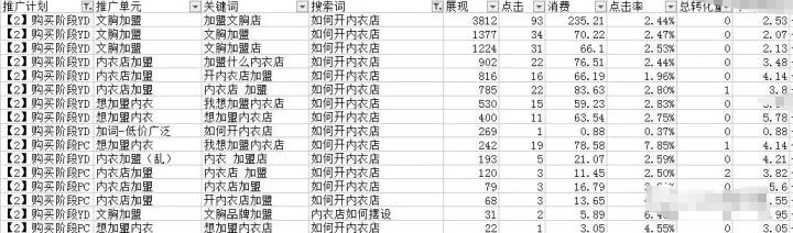 竞价推广就是花钱买流量,想省钱就要控制流量