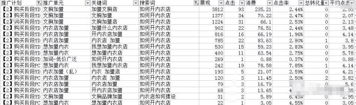 竞价推广就是花钱买流量,想省钱就要控制流量