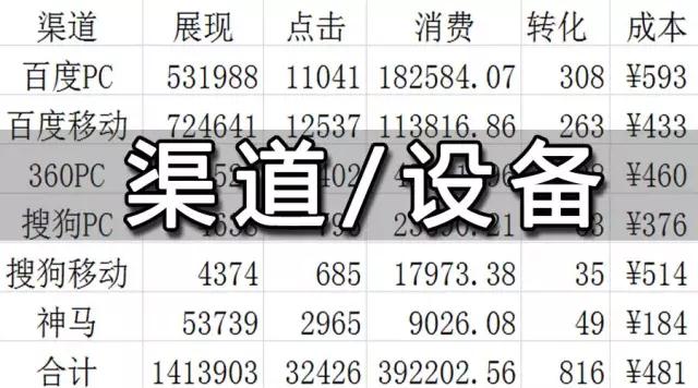 竞价推广