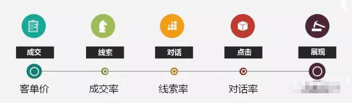 竞价推广