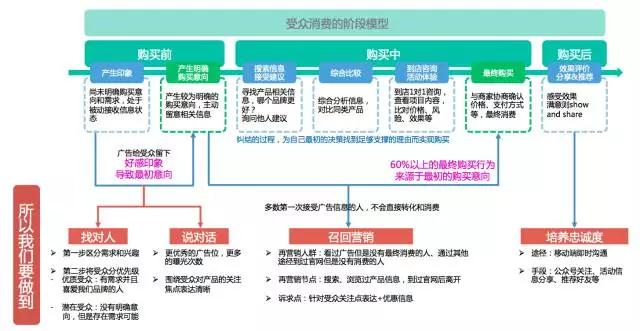 信息流广告