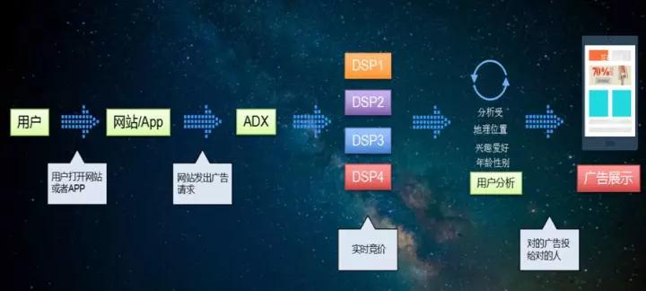 网络推广方式