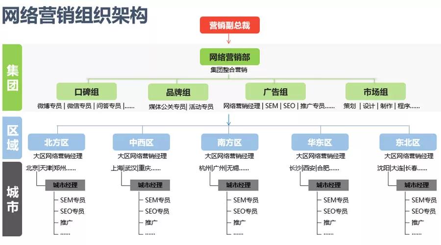 企业微博营销：策略、方法与实践_营销方法 内容营销_企业网络营销方法