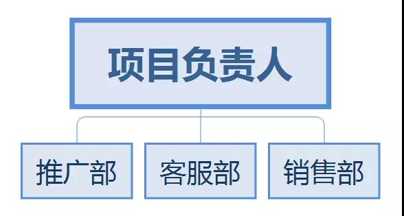 公司网络营销