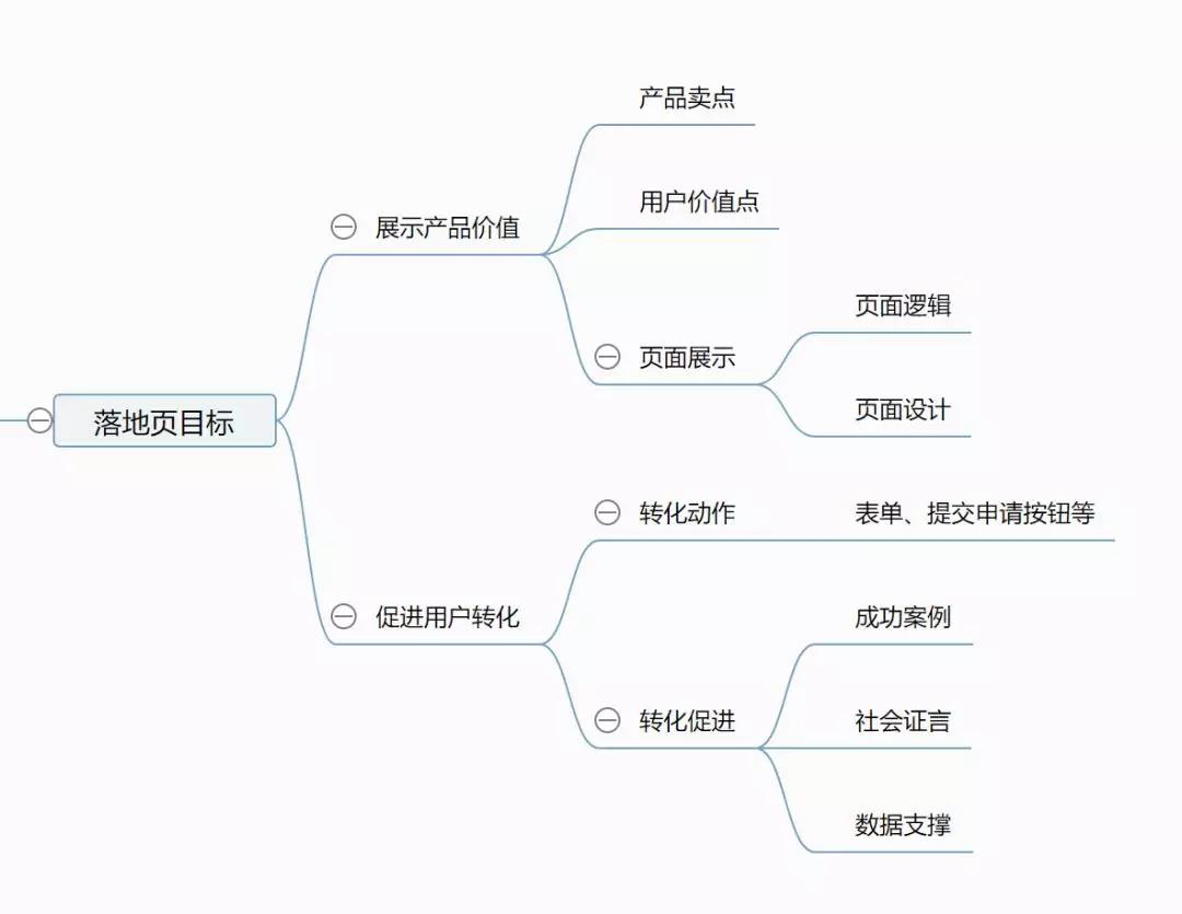 网站落地页制作