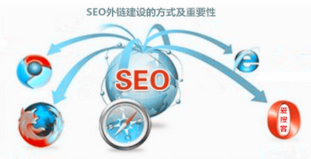 网站优化 SEO外链建设的方式及重要性！