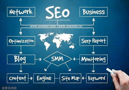 SEO优化网站建设文章内容页面怎么做内链优化?