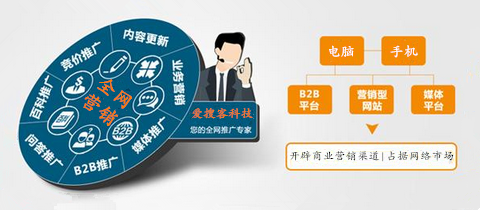 网络营销